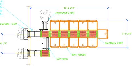 Système de tri Lyngsoe - Système intérieur - 2 entrées pour les usagers, 1 entrée pour le personnel et 11 destinations de tri.